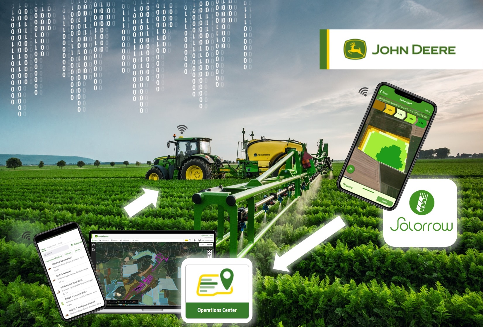 Solorrow-startup ja John Deere tekevät yhteistyötä